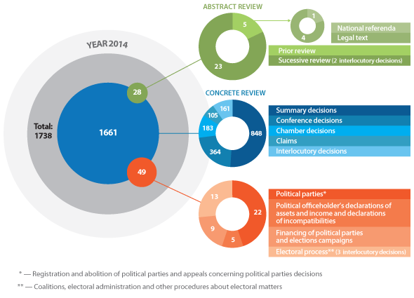 Rulings and Decisions of the Constitutional Court – 1983-2014