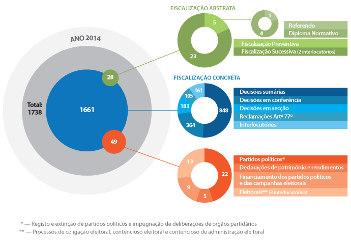 Acórdãos e Decisões do Tribunal Constitucional 2014