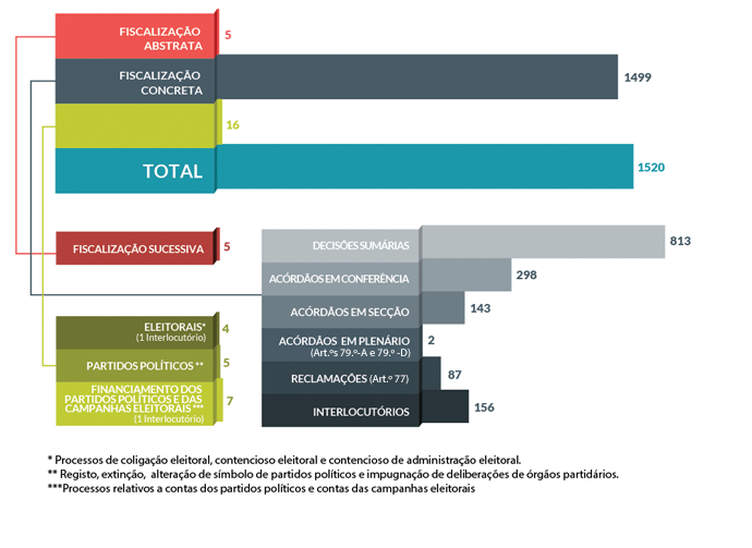 Acórdãos e Decisões do Tribunal Constitucional 2016